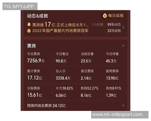 杭州大莲花中澳之战票房破5000万引发10亿经济效益热潮 杭州大莲花中澳之战票房破5000万引发10亿经济效益热潮
