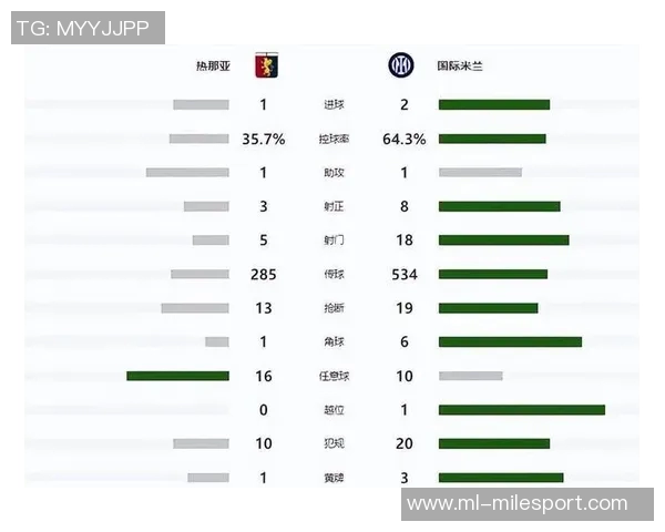 国米战胜热那亚首次独占意甲榜首位置展现强劲实力